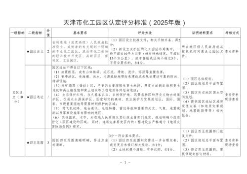 天津市工信局：天津市化工园区认定评分标准（2025年版）（16页）.docx