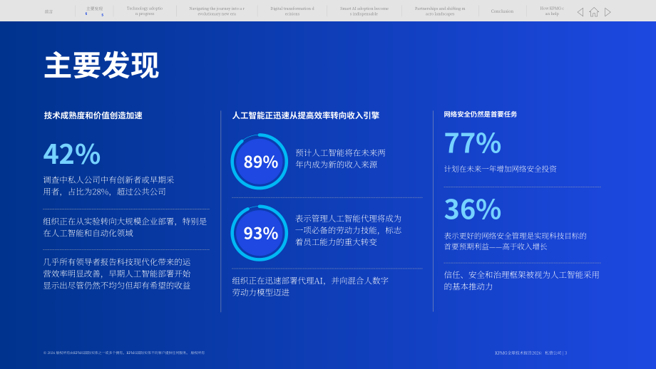 毕马威：2026年全球技术报告：私营企业洞察（英文版）（15页）.pdf_第3页