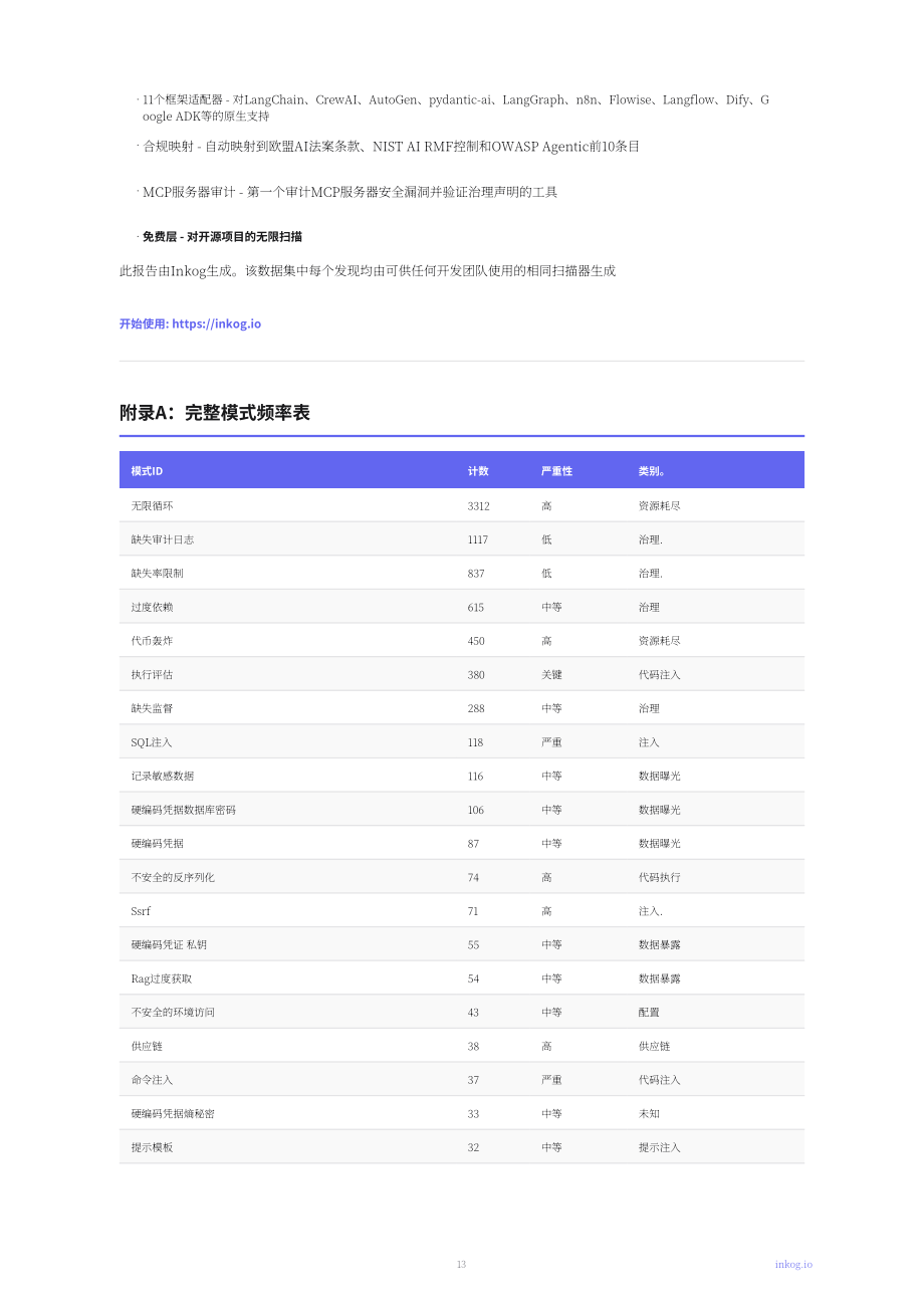 Inkog：2026年AI智能体安全状况报告：基于500余项AI智能体开源项目的发现（英文版）（16页）.pdf_第13页