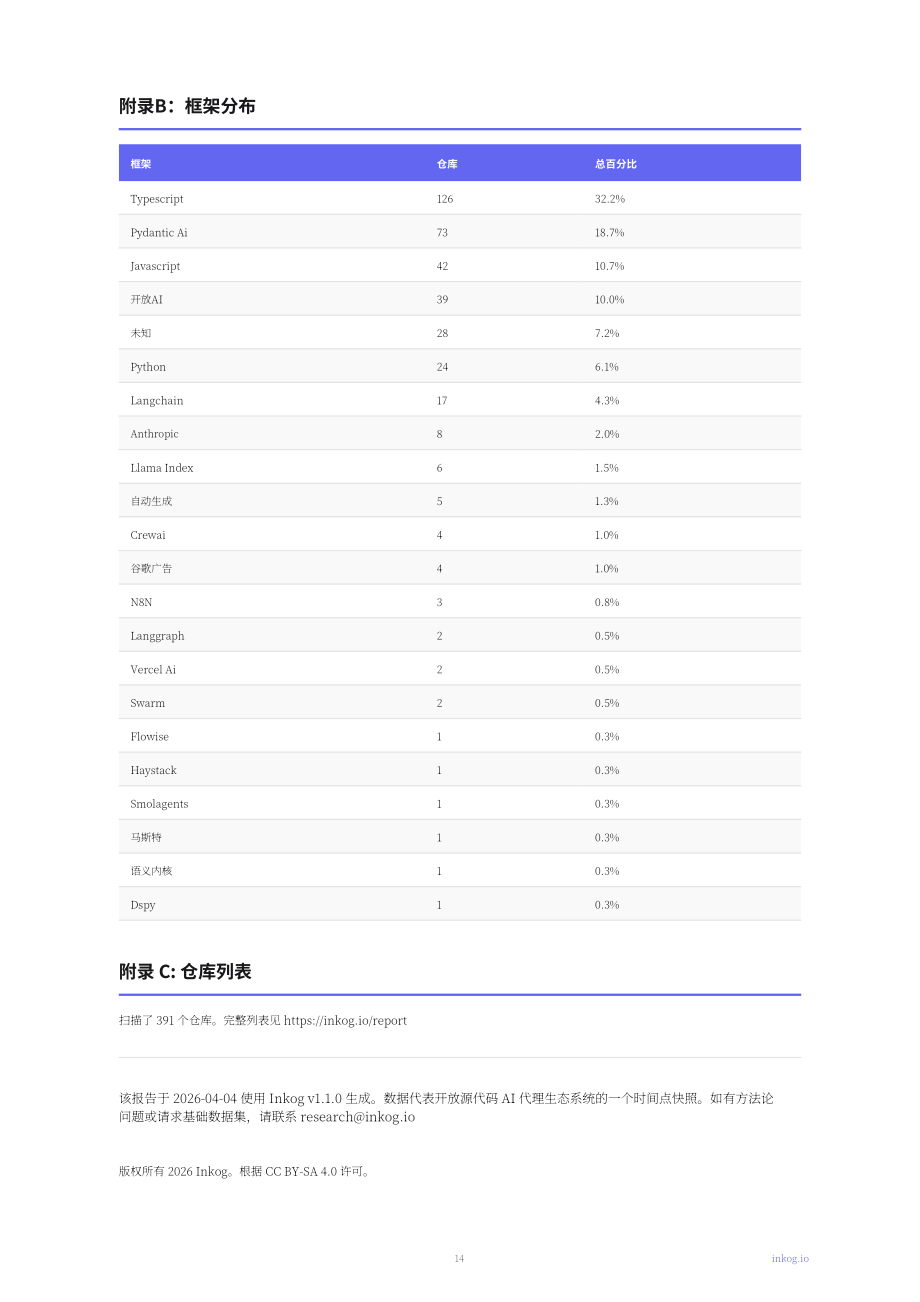 Inkog：2026年AI智能体安全状况报告：基于500余项AI智能体开源项目的发现（英文版）（16页）.pdf_第14页