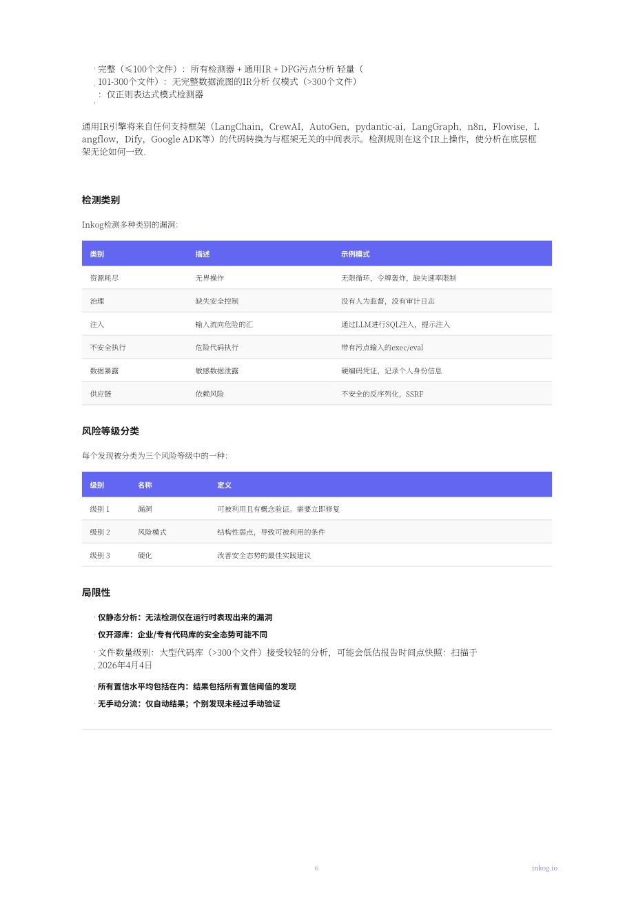 Inkog：2026年AI智能体安全状况报告：基于500余项AI智能体开源项目的发现（英文版）（16页）.pdf_第6页