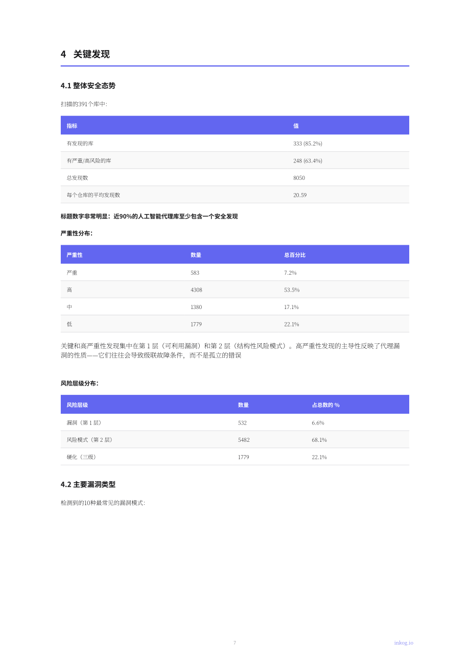 Inkog：2026年AI智能体安全状况报告：基于500余项AI智能体开源项目的发现（英文版）（16页）.pdf_第7页