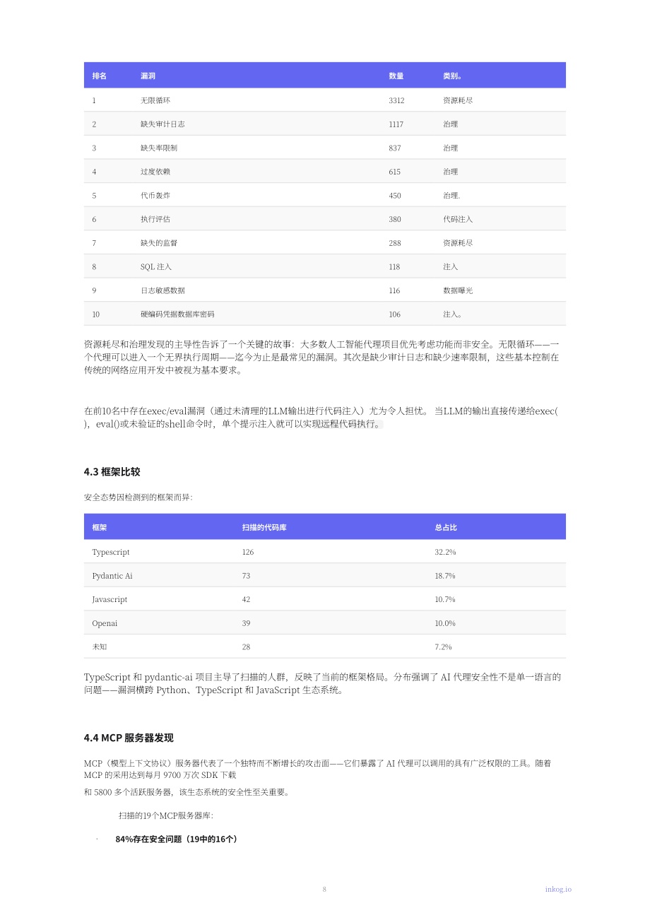 Inkog：2026年AI智能体安全状况报告：基于500余项AI智能体开源项目的发现（英文版）（16页）.pdf_第8页