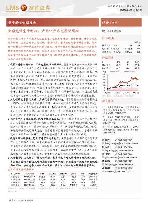 中国量子通信专利申请人排名（截至2024年）_第3页