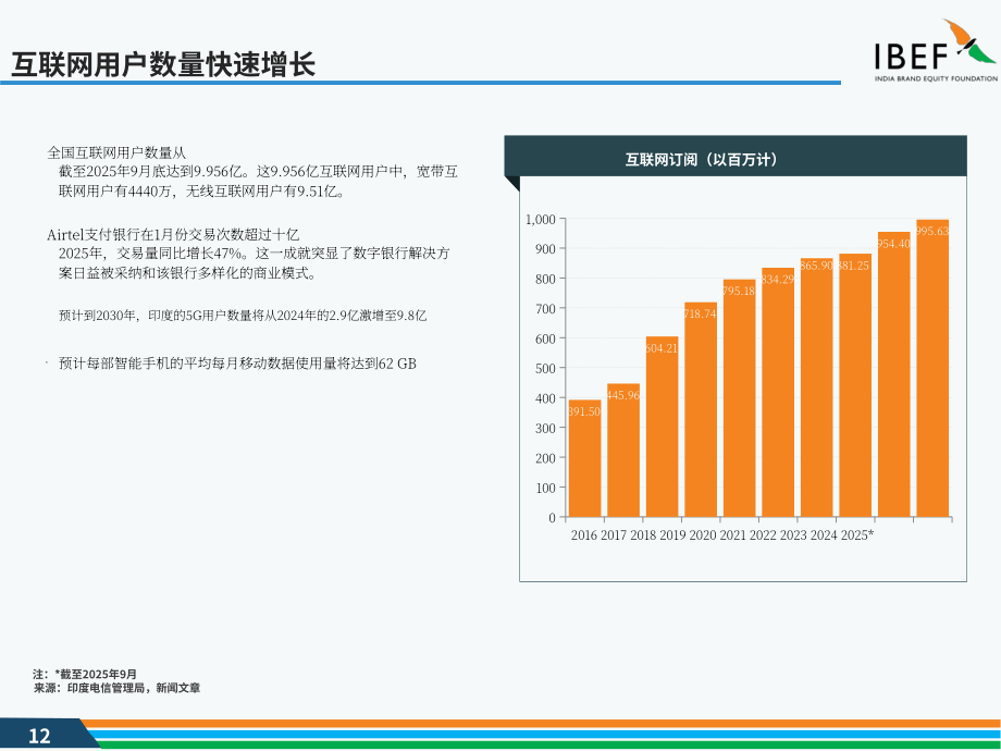 印度品牌价值基金会（IBEF）：2025印度电信行业研究报告（英文版）（37页）.pdf_第12页
