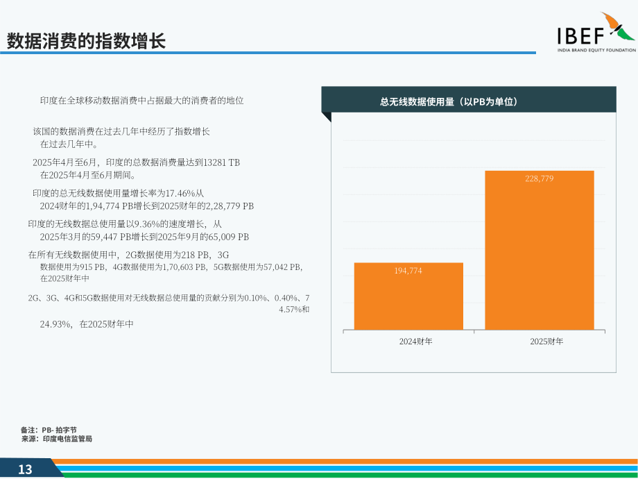 印度品牌价值基金会（IBEF）：2025印度电信行业研究报告（英文版）（37页）.pdf_第13页