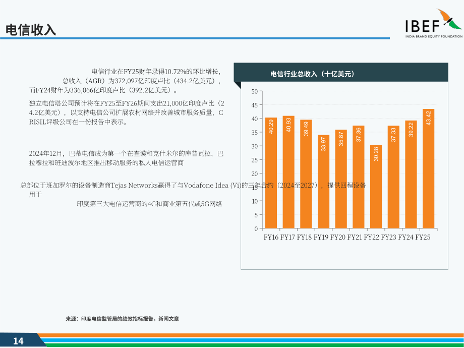 印度品牌价值基金会（IBEF）：2025印度电信行业研究报告（英文版）（37页）.pdf_第14页
