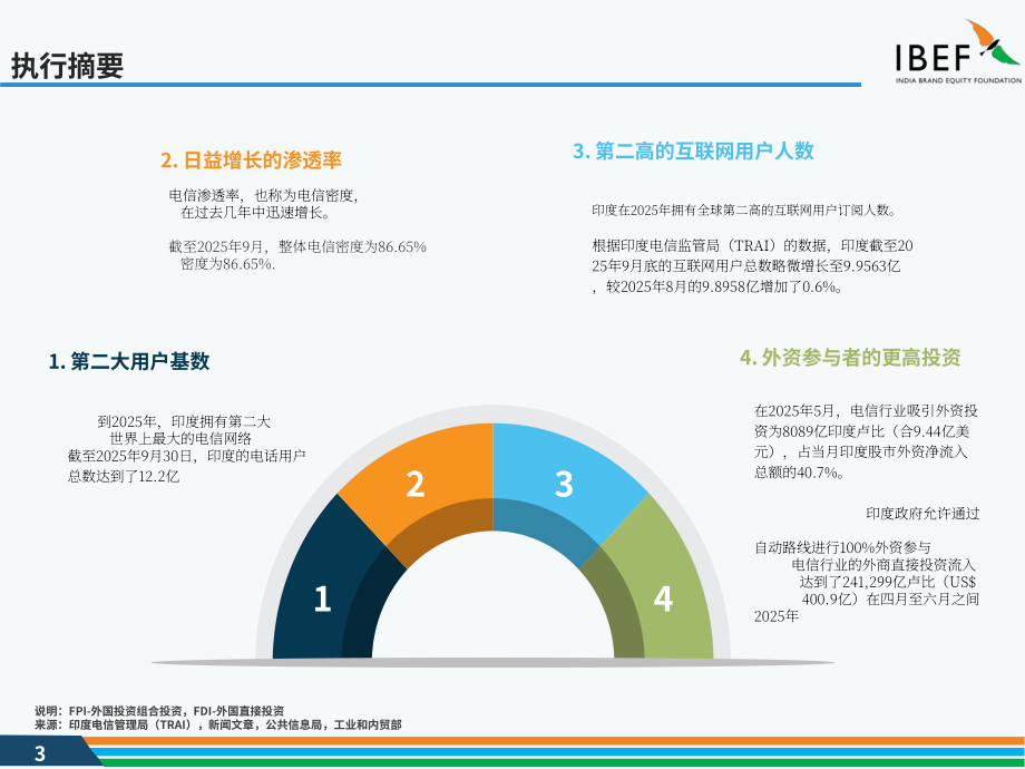 印度品牌价值基金会（IBEF）：2025印度电信行业研究报告（英文版）（37页）.pdf_第3页