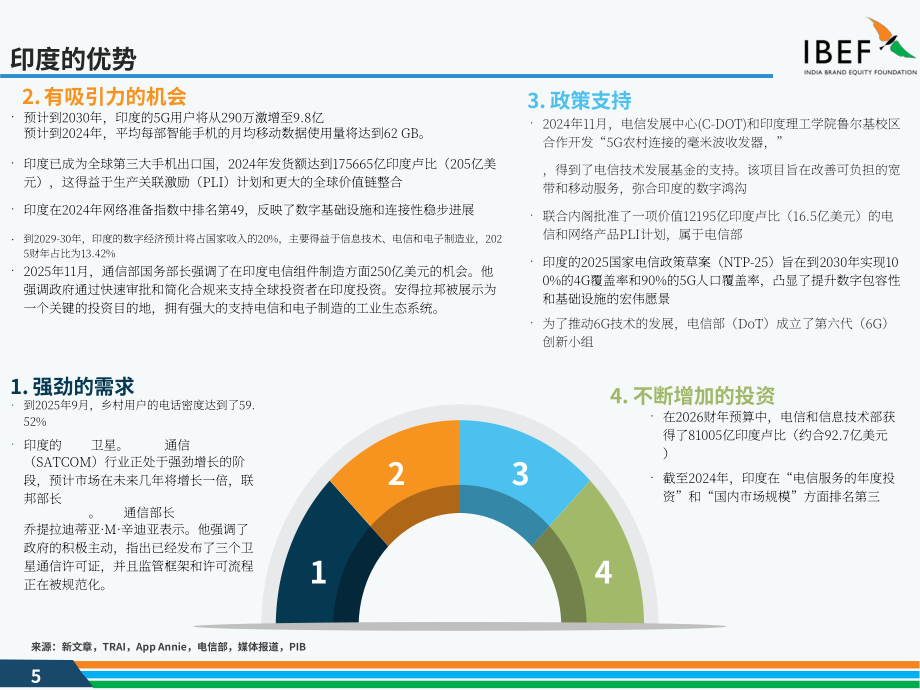 印度品牌价值基金会（IBEF）：2025印度电信行业研究报告（英文版）（37页）.pdf_第5页
