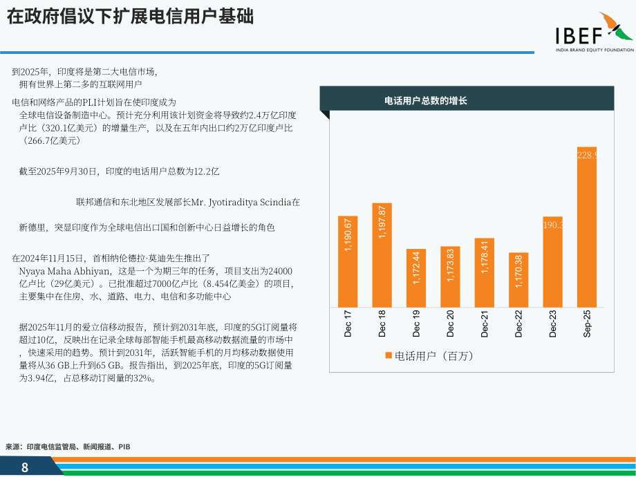 印度品牌价值基金会（IBEF）：2025印度电信行业研究报告（英文版）（37页）.pdf_第8页