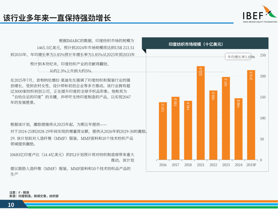 印度品牌价值基金会（IBEF）：2025印度纺织与服装行业研究报告（英文版）（45页）.pdf_第10页