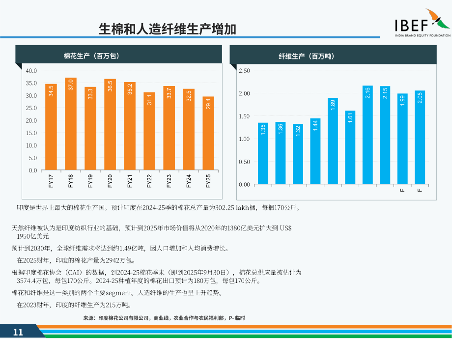 印度品牌价值基金会（IBEF）：2025印度纺织与服装行业研究报告（英文版）（45页）.pdf_第11页