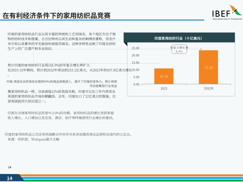 印度品牌价值基金会（IBEF）：2025印度纺织与服装行业研究报告（英文版）（45页）.pdf_第14页