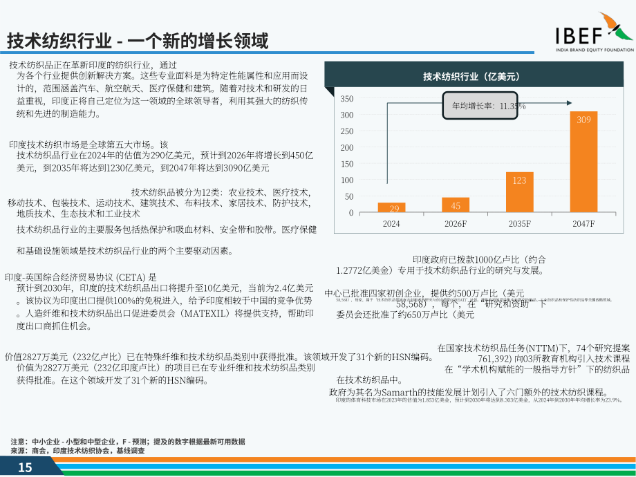 印度品牌价值基金会（IBEF）：2025印度纺织与服装行业研究报告（英文版）（45页）.pdf_第15页