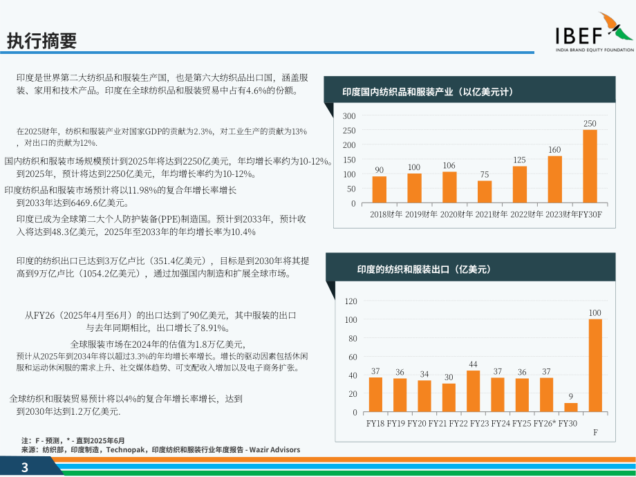 印度品牌价值基金会（IBEF）：2025印度纺织与服装行业研究报告（英文版）（45页）.pdf_第3页