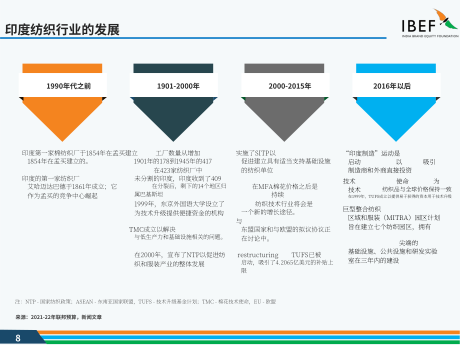 印度品牌价值基金会（IBEF）：2025印度纺织与服装行业研究报告（英文版）（45页）.pdf_第8页