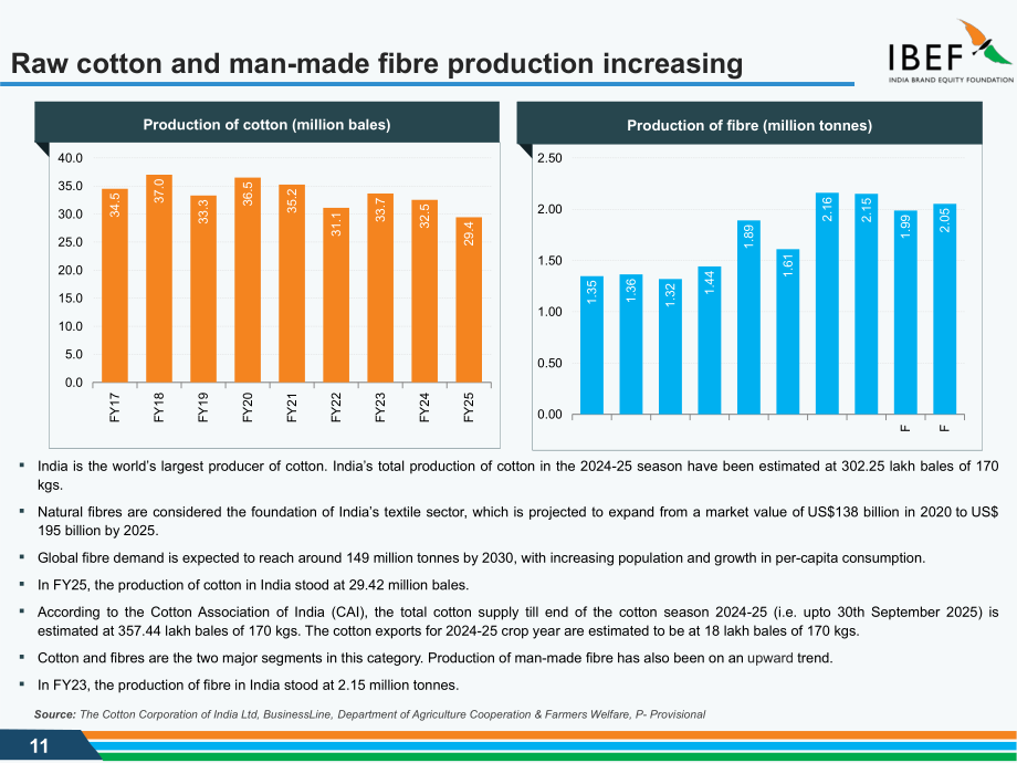 印度品牌价值基金会（IBEF）：2025印度纺织与服装行业研究报告（英文版）（45页）.pdf_第11页