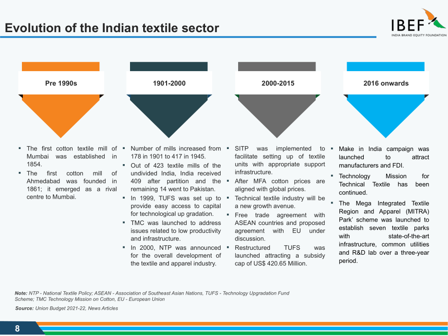 印度品牌价值基金会（IBEF）：2025印度纺织与服装行业研究报告（英文版）（45页）.pdf_第8页
