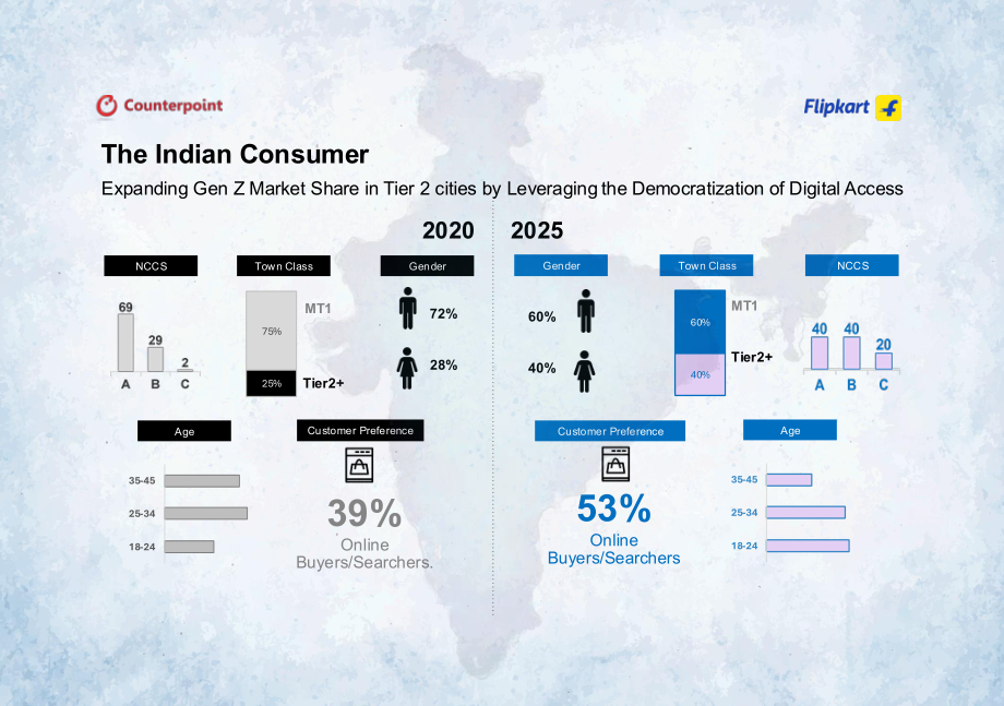 Flipkart & Counterpoint：2026印度智能手机市场洞察报告（英文版）（32页）.pdf_第10页