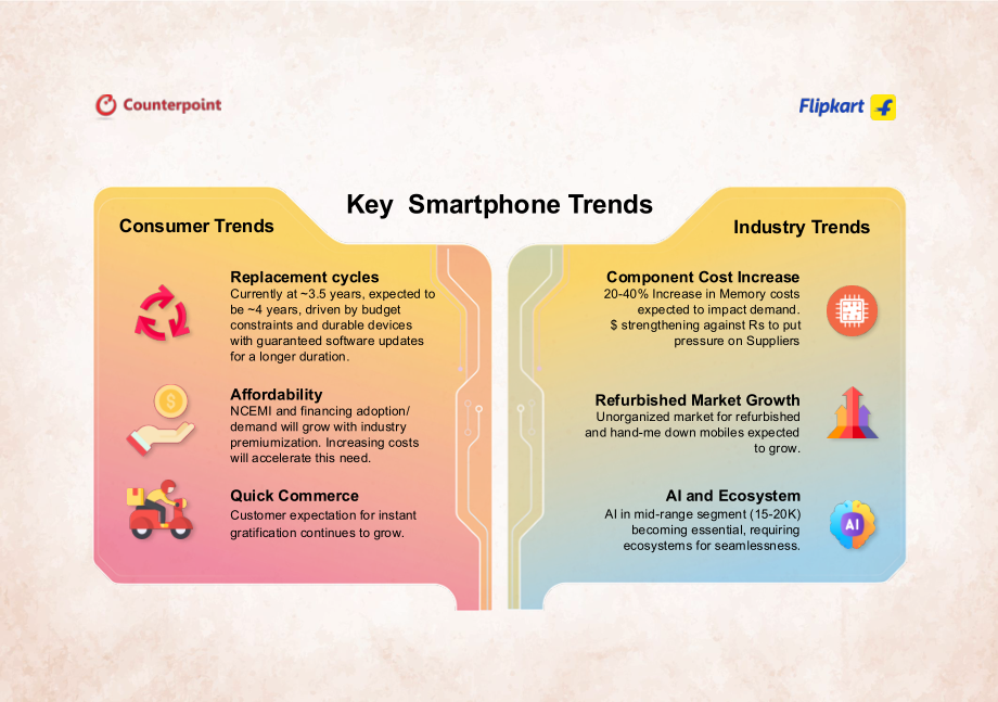 Flipkart & Counterpoint：2026印度智能手机市场洞察报告（英文版）（32页）.pdf_第12页