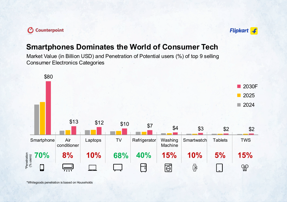 Flipkart & Counterpoint：2026印度智能手机市场洞察报告（英文版）（32页）.pdf_第9页