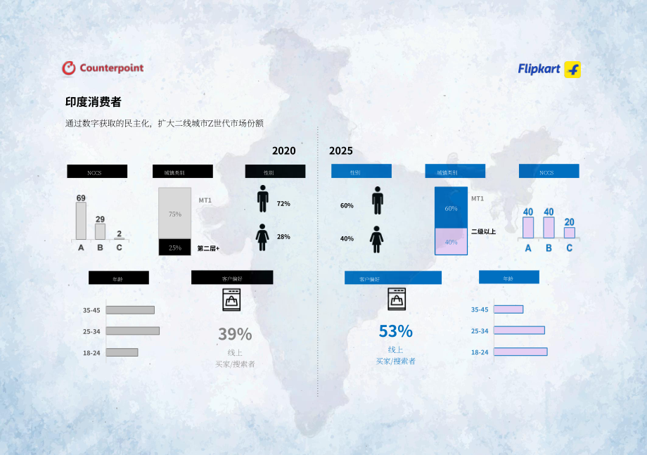 Flipkart & Counterpoint：2026印度智能手机市场洞察报告（英文版）（32页）.pdf_第10页