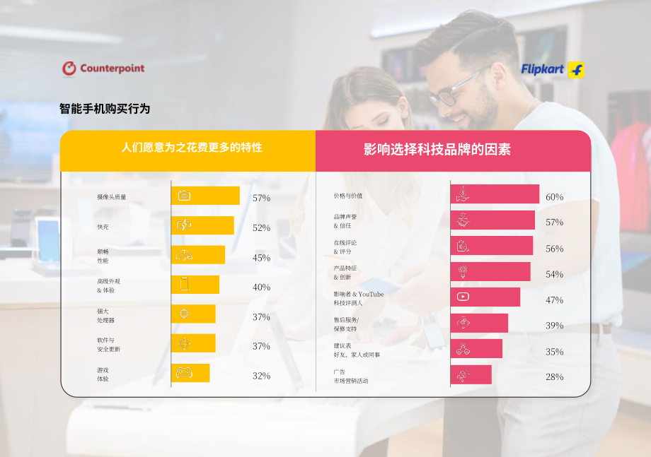 Flipkart & Counterpoint：2026印度智能手机市场洞察报告（英文版）（32页）.pdf_第11页
