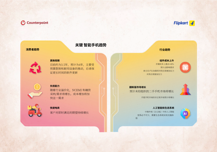 Flipkart & Counterpoint：2026印度智能手机市场洞察报告（英文版）（32页）.pdf_第12页