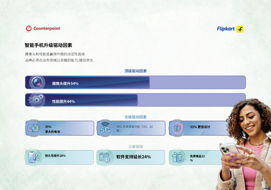 Flipkart & Counterpoint：2026印度智能手机市场洞察报告（英文版）（32页）.pdf_第13页