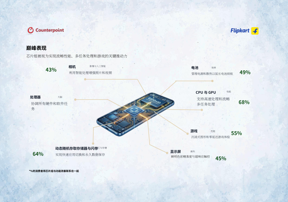 Flipkart & Counterpoint：2026印度智能手机市场洞察报告（英文版）（32页）.pdf_第14页
