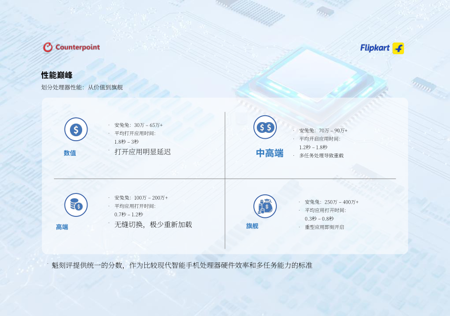 Flipkart & Counterpoint：2026印度智能手机市场洞察报告（英文版）（32页）.pdf_第15页