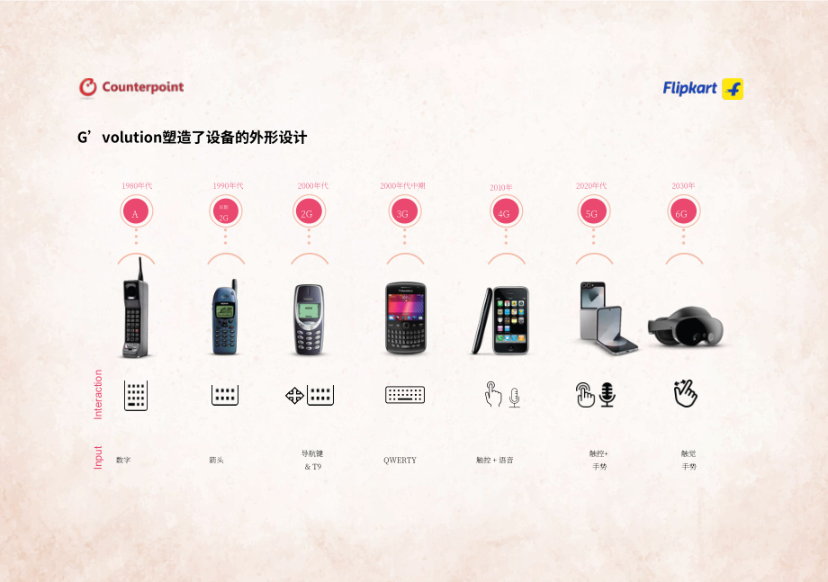 Flipkart & Counterpoint：2026印度智能手机市场洞察报告（英文版）（32页）.pdf_第8页