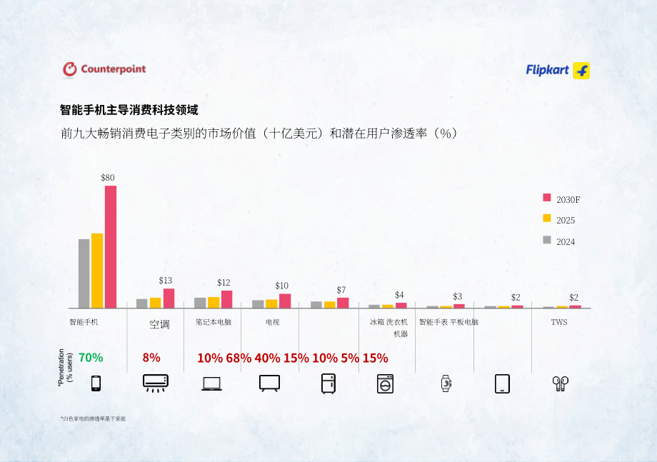 Flipkart & Counterpoint：2026印度智能手机市场洞察报告（英文版）（32页）.pdf_第9页