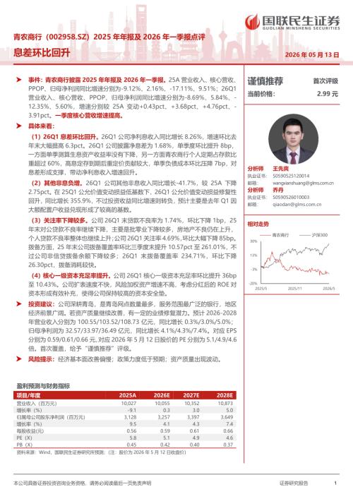 青农商行-002958-A股公司2025年年报及2026年一季报点评：息差环比回升-260513（25页）.pdf
