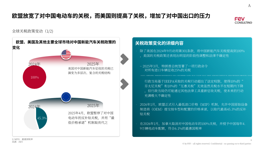 FEV咨询：2025中国汽车产业分析报告（英文版）（91页）.pdf_第6页