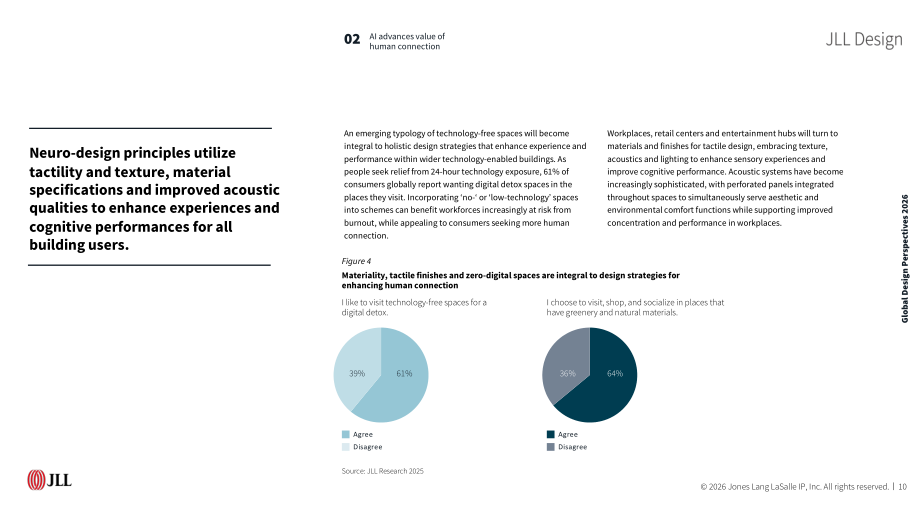 仲量联行（JLL）：2026全球空间设计趋势展望报告（英文版）（24页）.pdf_第10页