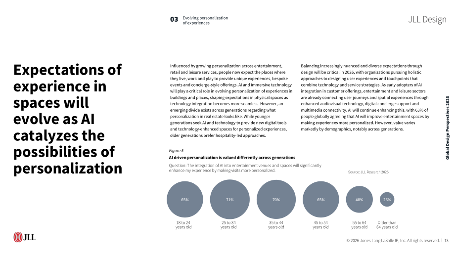 仲量联行（JLL）：2026全球空间设计趋势展望报告（英文版）（24页）.pdf_第13页