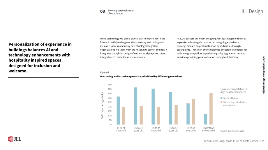 仲量联行（JLL）：2026全球空间设计趋势展望报告（英文版）（24页）.pdf_第14页