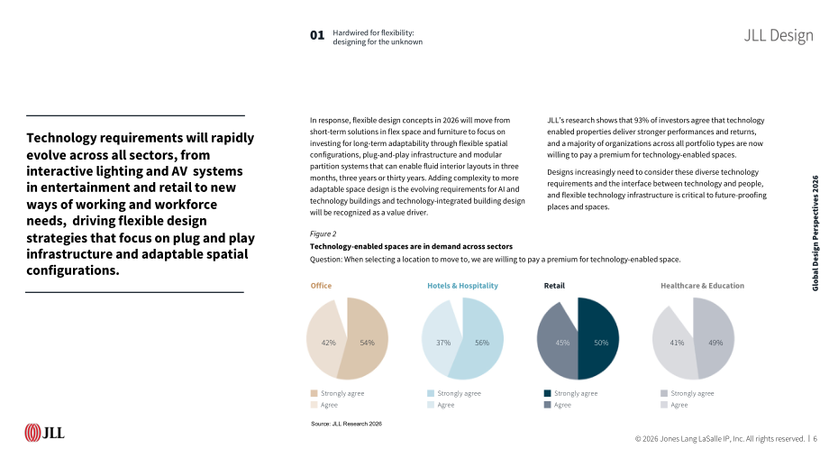 仲量联行（JLL）：2026全球空间设计趋势展望报告（英文版）（24页）.pdf_第6页