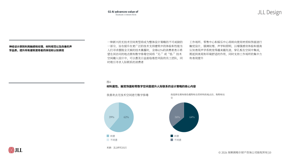 仲量联行（JLL）：2026全球空间设计趋势展望报告（英文版）（24页）.pdf_第10页