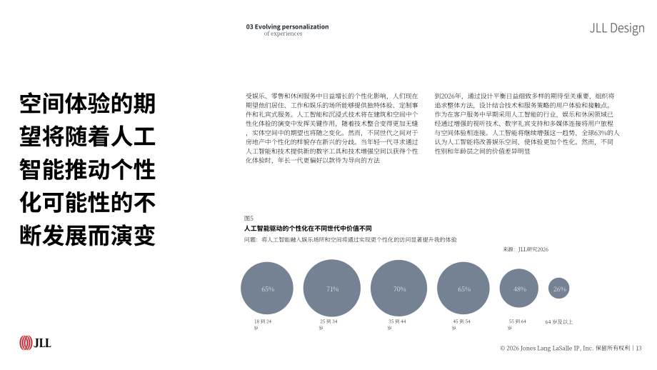仲量联行（JLL）：2026全球空间设计趋势展望报告（英文版）（24页）.pdf_第13页