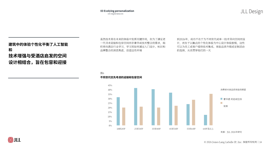 仲量联行（JLL）：2026全球空间设计趋势展望报告（英文版）（24页）.pdf_第14页