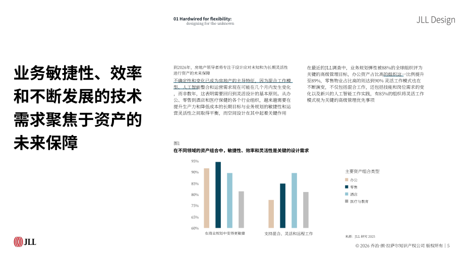 仲量联行（JLL）：2026全球空间设计趋势展望报告（英文版）（24页）.pdf_第5页
