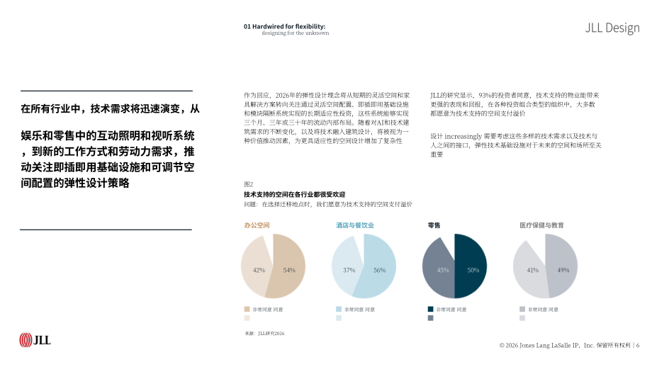 仲量联行（JLL）：2026全球空间设计趋势展望报告（英文版）（24页）.pdf_第6页
