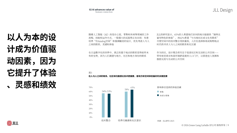 仲量联行（JLL）：2026全球空间设计趋势展望报告（英文版）（24页）.pdf_第9页