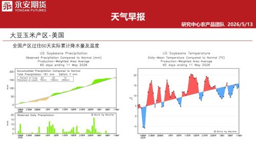 【永安期货】天气早报-260513（32页）.pdf