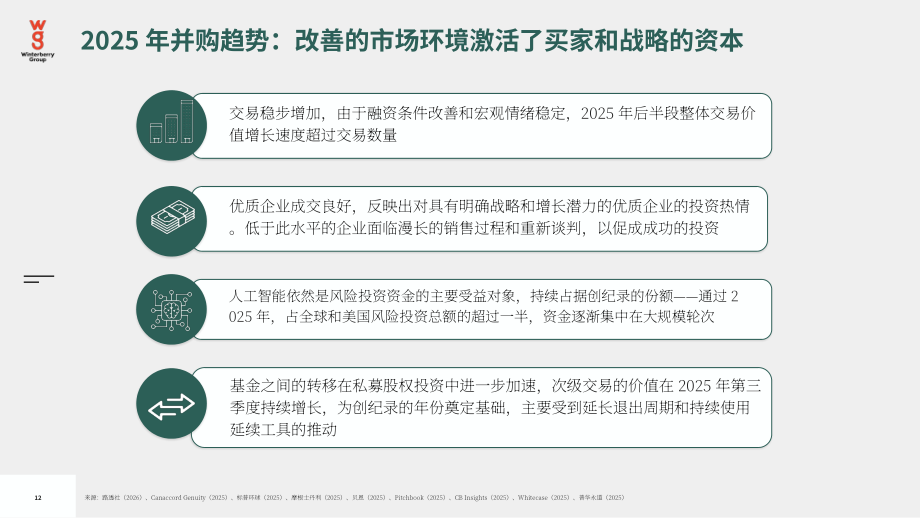 Winterberry Group：2026年英国广告、营销和数据行业展望报告：持续演进（英文版）（36页）.pdf_第12页
