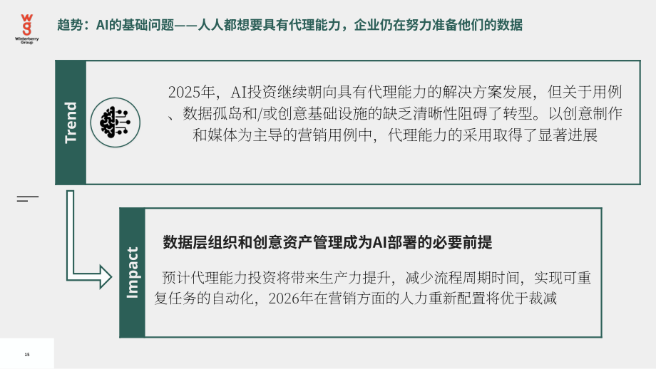 Winterberry Group：2026年英国广告、营销和数据行业展望报告：持续演进（英文版）（36页）.pdf_第15页