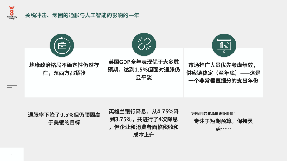 Winterberry Group：2026年英国广告、营销和数据行业展望报告：持续演进（英文版）（36页）.pdf_第4页