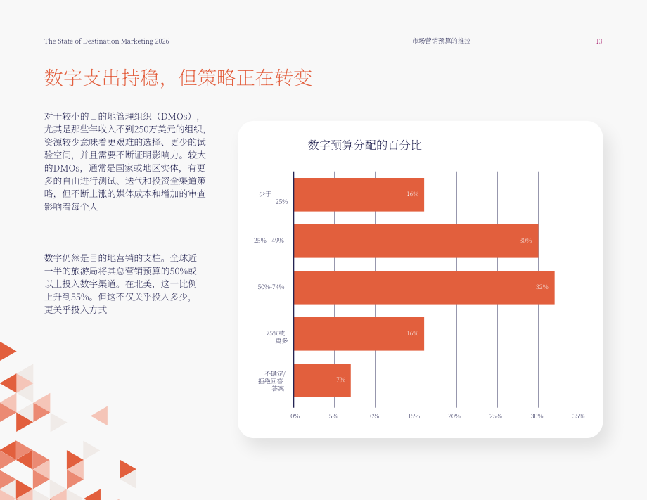 Sojern：2026年旅游胜地营销报告：全球旅游胜地数字营销变革解析（英文版）（73页）.pdf_第13页